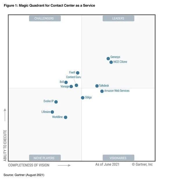 NICE CXone named a Leader in 2021 Gartner Magic Quadrant⢠for Contact Center as a Service